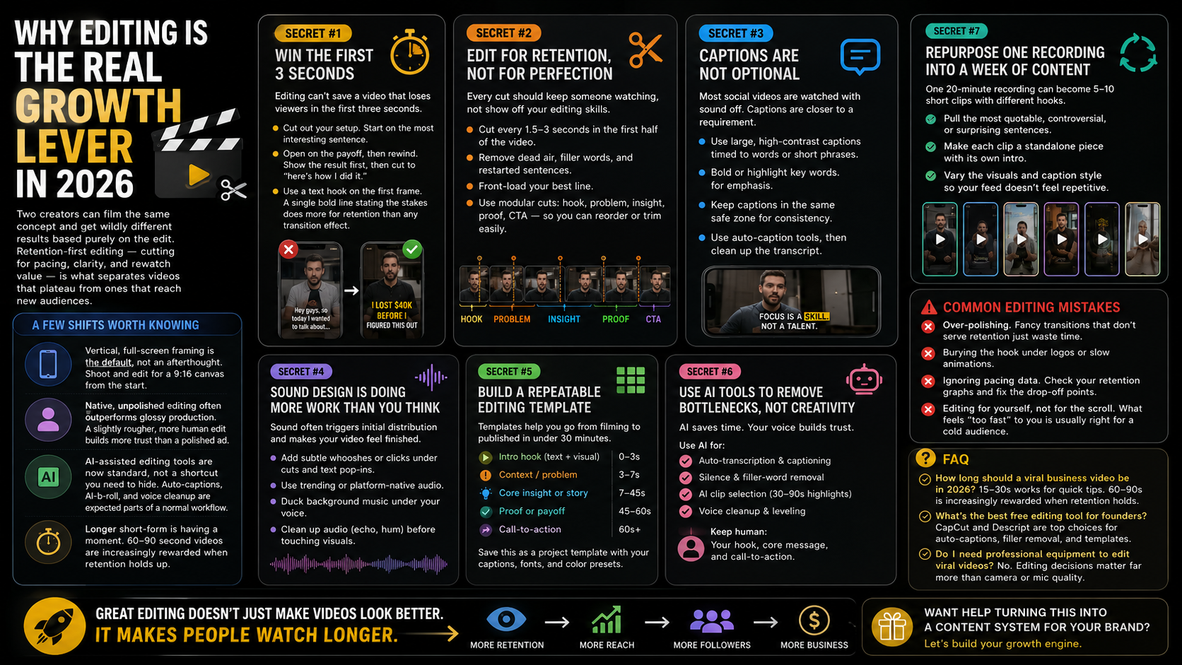 Viral Video Editing Secrets for Founders and Business Owners on Social Media